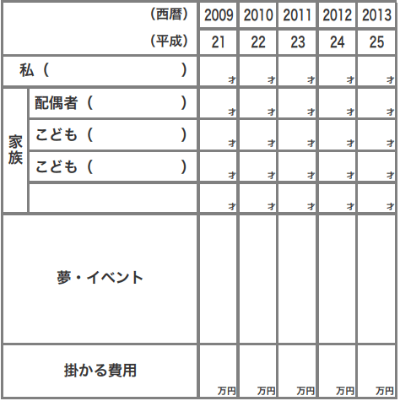 ライフプラン（２）