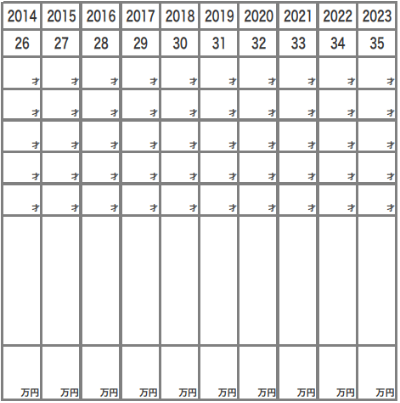 ライフプラン（１）