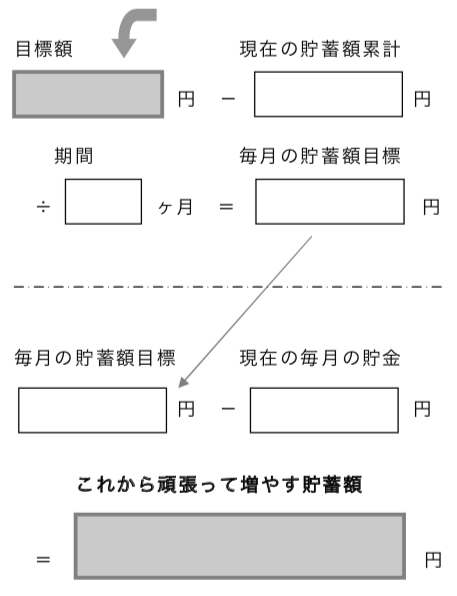 「目標額」と「期間」が決まったら逆算します。
