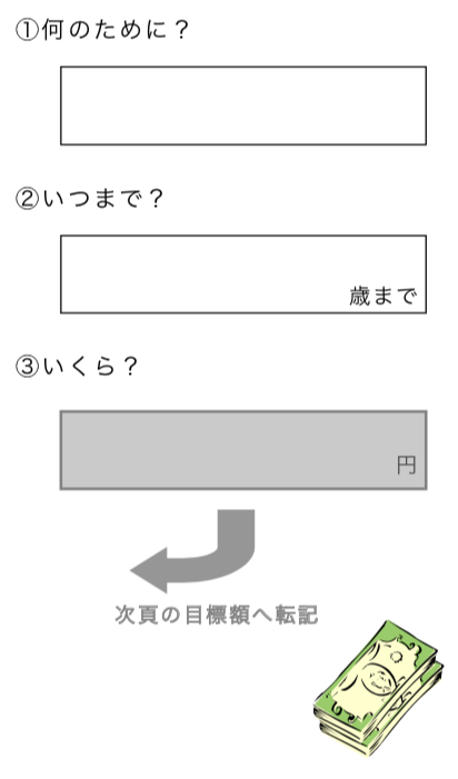 次に具体的な貯蓄計画を立てます。まず「目的」と「期間」と「目標額」を決 めましょう。